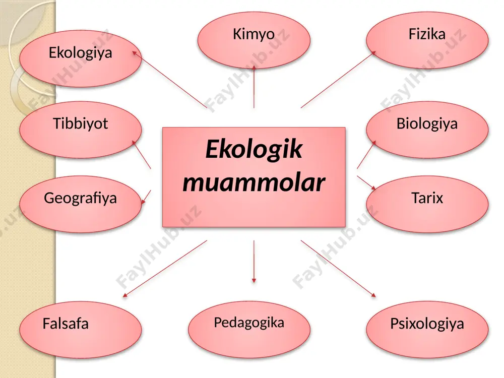 ga yetkazilayotgan zarar qanday ko’rgiliklarga olib kelganligini yaqqol his etdilar. tabiatga qo’pol va takabburlarcha munosabatda bo’lish odamlarning qirilib, genofondning yo’q bo’lib ketishiga muqarrar ravishda olib kelishini tushunib yetgan kishilar, olimlar, shoir va yozuvchilar, mutaxassislar, deputatlar bong ura boshladilar. dunyoning hamma mamlakatlarida, boshqa mintaqalarda sodir bo’lganidek markaziy osiyoda, o’zbekistonda ham ekologik muammolar dolzarb bo’lib qoldi. o’zbekistonda eng xavfli ekologik muammolar toza havo, ichimlik suv, tuproq tarkibining buzilishi va orol dengizi muammolari hisoblanadi, mazkur “ekologik muammolar” fanini o’rganish davomida bu muammolarning har birini ilmiy asoslangan holda qarab, tahlil qilib, oldini olish chora-tadbirlarini belgilaydi. hammamiz havoning ifloslanishi, suvning ifloslanishi, shaharlarning qayta cho’llanishini, bog’larning qurib qolishi va shunga o’xshash muammolarni birgalikda oldini olishimiz, bartaraf etishimiz kerak, yo’qsa shoir bashorat qilganidek tog’u- bog’lar biz va bizning kelajak avlodlarimiz uchun bir butun shirin xayol bo’lib qolishi, armonga aylanishi mumkin: hozirgi vaqtda inson faoliyati ta'sirida biosferaning cfzgarishi juda tezlik bilan borayapti. inson yer kurrasining qiyofasini o'zgartirishda katta …