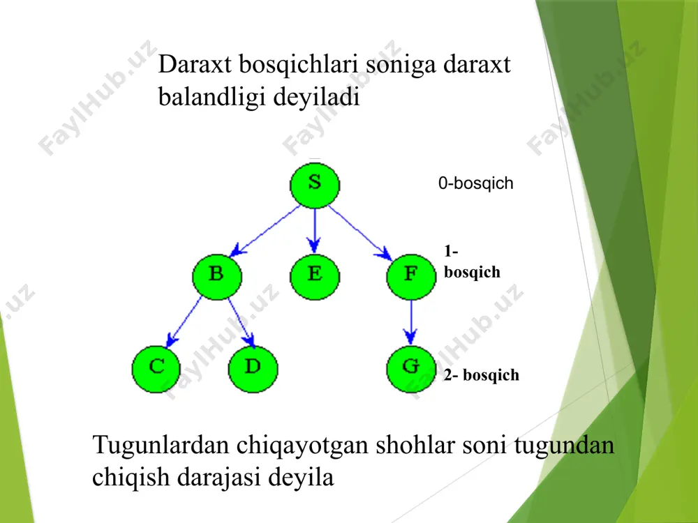 iga keltirish mumkin? daraxtda qanday amallarni bajarish mumkin? daraxtda ko’ruv qanday amalga oshiriladi? 17 image1.png image2.png image3.png image4.png image5.jpeg image6.png image7.png image8.jpeg image9.png image10.png image11.png image12.png image13.png image14.png /docprops/thumbnail.jpeg
