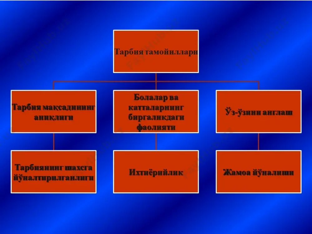 milliy tarbiyaning metodik asoslari - Page 5
