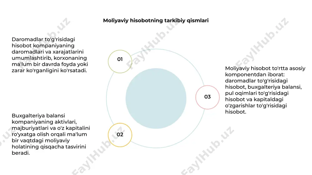 balari, muhim voqealar va moliyaviy qarorlarga ta'sir qiluvchi boshqa tegishli ma'lumotlar haqida muhim tafsilotlar mavjud. ushbu eslatmalarni tahlil qilish kompaniyaning moliyaviy sog'lig'i, potentsial xavflar va uning umumiy ishlashi va barqarorligiga ta'sir qiluvchi asosiy omillar haqida tushuncha berishi mumkin. e'tiboringiz uchun rahmat