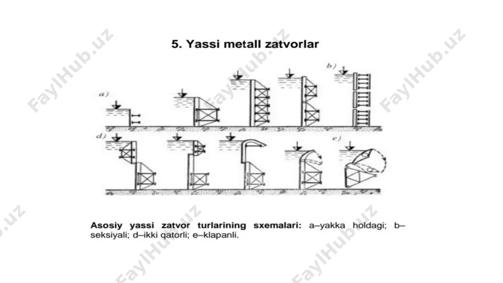 adi. ikki qatorli zatvorlar (6.10d-rasm), ikkita yassi zatvordan tashkil topgan bo'lib, ular umumiy pazda bir-biridan mustaqil holda harakat qiladi. bu zatv o rlarn in g h a ra k a t qiluvchi qismi pastki va yuqori qismlardan tashkil topadi. konstruktiv xususiyatlari bo'yicha ikki qatorli zatvorlarning quyidagi turlari mavjud: 1) mustaqil harakat qiluvchi, har ikki qismning har biri turli tayanch harakatlanuvchi qismi bo'yicha siljiydi; 2) zatvor pastki konsol qismi bo'yicha; 3) г-shaklidagi zatvor yuqori konsol qismi bo'yicha. ikki qatorli zatvorlarda yuqori qismi ko'tarilib-tushishi natijasida suvni tashlash va u bilan birga zatvor ustida suzgichlarni tashlab yuborish ta ’minlanadi. zatvor yuqori qismidan suvni yaxshi quyilishini ta ’minlashi uchun tushayotgan oqim trayektoriyasiga mos bo'lgan egri chiziq yuzali shakl beriladi. ko‘p seksiyali yassi zatvorlar (6. lob-rasm). bu turdagi zatvorlar bir nechta qo'zg'aladigan qism lardan tashkil topgan. zatvorning yuqori qismini chiqarib olib, pastda joylashgan qismlar yuqorisidan suvni va oquvchi jismlarni tashlab yuborish mumkin. klapanli yassi zatvorlar …
