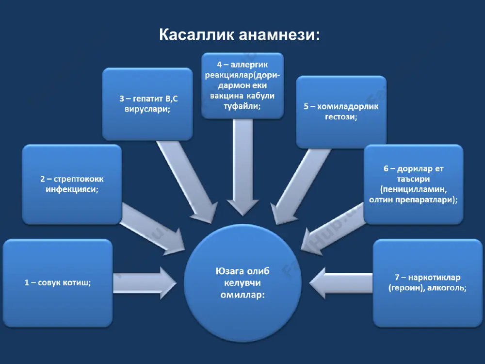 гох фаол, гох яширинч, касалликни узи эса кузгалиш еки ремиссия куринишида кечиб юради. баъзан клиник манзара шунчалик чалкаш кечадики, сп тасодифан аникланади.