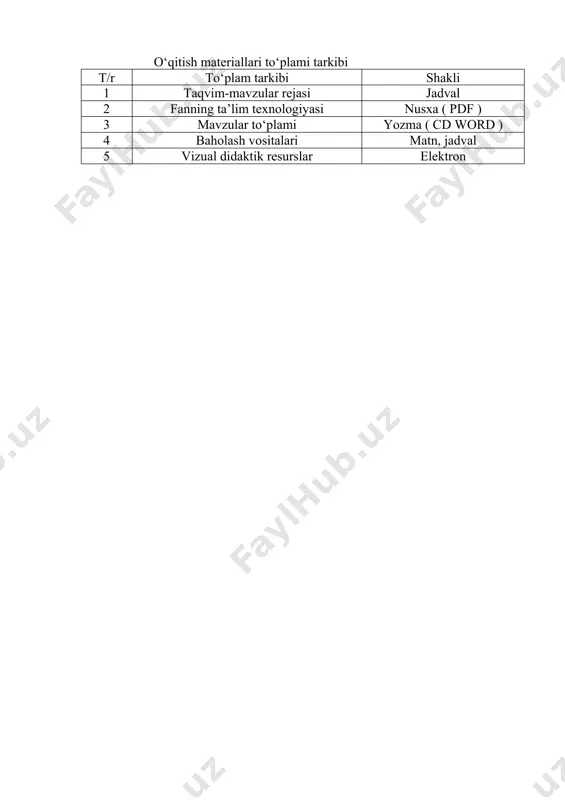 `rov 2 quyosh va havo bilan davolash.havo vannalarini organizmga ta’siri. 4 amaliy mavzuni umumlashtirish, test topshiriqlarini bajarish, mavzu mazmunini boshqa manbaa va adabiyotlardan foydalanib to’liq o’rganish og‘zaki, savol-javob,munozara amaliy bajarish. h 3 suv bilan davolash.suv bilan davolashning organizmga ta’siri. 4 amaliy mavzuni mustahkamlash mavzu mazmunini boshqa manbaa va adabiyotlardan foydalanib to’liq o’rganish og‘zaki, savol-javob,munozara, test, muammoli masalalar yechish, issiqlik va ingalyatsiya bilan davolash.oddiy fizioterapiya muolajalarini bajarish. 4 amaliy yod olish, test topshiriqlarini bajarish, mavzu mazmunini boshqa manbaa va adabiyotlardan foydalanib to’liq o’rganish amaliy topshiriqni bajarish, ko‘nikma va muolajalar bajarilish algoritmini namoyish etish 5 balchiq, qum, loy va parafin bilan davolash va muolajalar o’tkazish. parafin bilan davolash chiq, qum, loy va parafin bilan davolash muolajalarini o’tkazish. 4 amaliy mavzuni mustahkamlash mavzuni umumlashtirish, test topshiriqlarini bajarish, mavzu mazmunini boshqa manbaa va adabiyotlardan foydalanib to’liq o’rganish amaliy topshiriqni bajarish, ko‘nikma va muolajalar bajarilish algoritmini namoyish etish 6 davolash fizkulturasi usullarini tanlash va ularni …