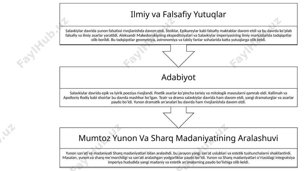 triya monetalari yunon alifbosi bilan yozilgan va yunon madaniyatining tasvirlari bilan bezatilgan. bular orasida ko‘plab ptolemeylar va grek monetalari mavjud bo‘lib, ular orasida mahalliy naqshlar va tasvirlar ham mavjud. yunon-baqtriya davlatida yunon tili davlat tili sifatida ishlatilgan, lekin mahalliy baqtriy tili va yozuvi ham mavjud edi. yunon tili ilmiy, ma'muriy va savdo sohalarida keng tarqalgan, lekin baqtriy tilidagi yozuvlar ham o‘ziga xos ahamiyatga ega. yunon-baqtriya davlatida yunon diniy e'tiqodlari (masalan, zevs va afrodita) va mahalliy dinlar bir-biriga qo‘shilgan. bu diniy sintez, yunon va baqtriy diniy an'analari birlashgan yangi diniy shakllarning paydo bo‘lishiga olib keldi. yunon-baqtriya davlatida yunon diniy e'tiqodlari (masalan, zevs va afrodita) va mahalliy dinlar bir-biriga qo‘shilgan. bu diniy sintez, yunon va baqtriy diniy an'analari birlashgan yangi diniy shakllarning paydo bo‘lishiga olib keldi. madaniy almashinuv va sintez natijasida, yunon va baqtriy san'ati, arxitekturasi, va diniy amaliyotlar o‘rtasida yangi bir madaniy uslub yuzaga keldi. bu uslub nafaqat yunon-baqtriya davlatida, balki …