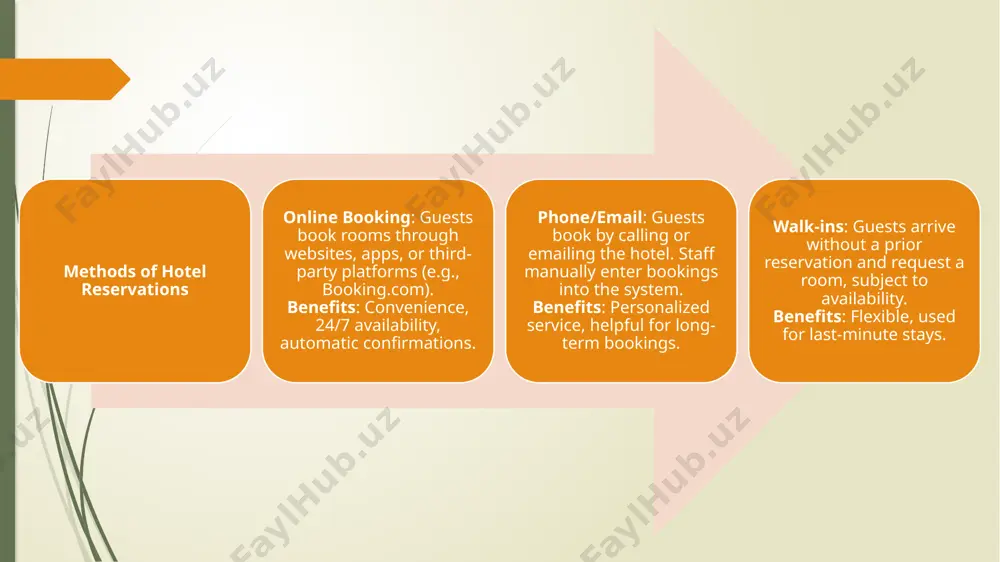 reservation and sales - Page 4