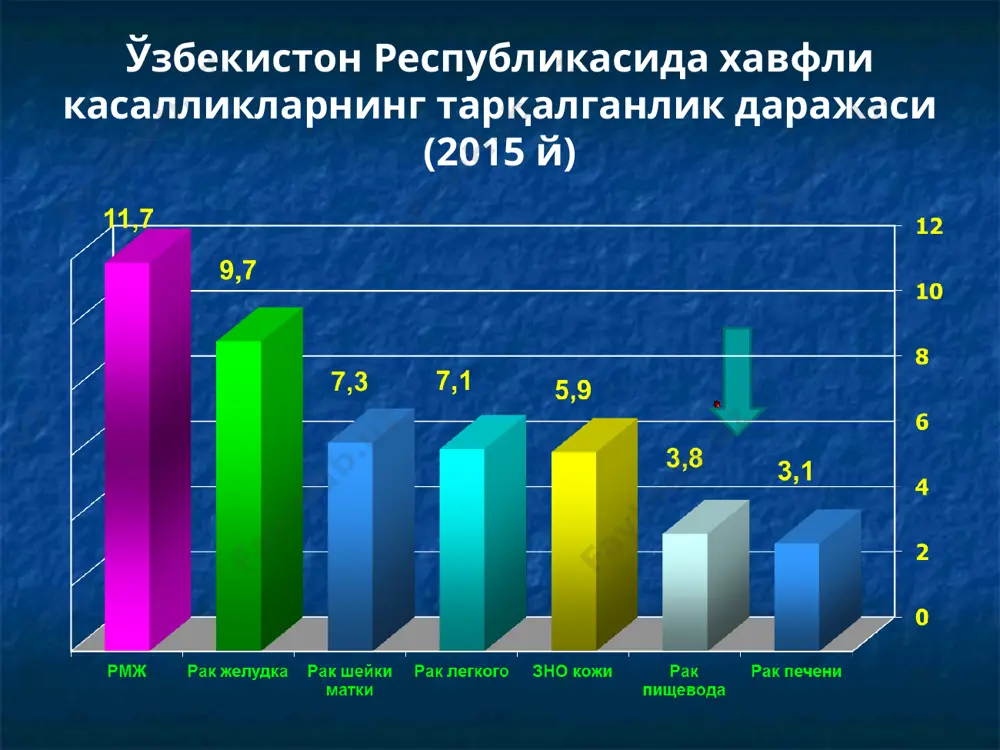 afragma qizilo'ngach teshigi churralari qizilo'ngach saratoni bujlash natijasida perforatsiya anemiya sepsis qizilo'ngach kuyishini o'tkir davrida davolash zahar modda neytralizatsiyasi intoksikatsiya va og'riqni bartaraf etish suv-ishqor almashinuvini normalashtirish yallig'lanishga qarshi chora tadbir parenteral oziqlanish yurak-qon tomir faoliyatini tiklash buyraklar faoliyatini tiklash nafas olishini buzilishini profilaktikasi og'iz bo'shlig'ini tualeti qizilo'ngachni bujlash uzluksiz bujlash turini o'tkazilishi qisqa strikturalarda bajariladigan operatsiya turlari yo'g'on ichak yordamida qizilo'ngachni segmentar plastikasi oshqozon yordamida qizilo'ngach plastikasi oshqozon yordamida qizilo'ngach plastikasi qizilo'ngach divertikullari - bo'shliq a'zoning (qizilo'ngachning) devorini chegaralangan qopsimon bo'rtib chiqishi pulsion traktsion aralash xalqum-qizilo'ngach epifrenal bifurkatsion qizilo'ngach divertikullari qizilo'ngach divertikullari qizilo'ngach divertikullari qizilo'ngach divertikullari qizilo'ngach divertikullarining asoratlari asoratlar % divertikulit 85.2 qizilo'ngach o'tkazuvchanligining buzilishi 6.5 qon ketishi 4.3 perforatsiya va penetratsiya 3.2 malignizatsiya 0.8 qizilo'ngach divertikulini kesib olish gastroezofageal reflyuks kasalligi (gerk) – bu gastroezofageal zonasi organlarining motor-evakuator funktsiyasi buzilib va shu sababli muntazam ravishda oshqozon, ba'zida 12 barmoqli ichak, tarkibidagi suyuqlikni qizilo'ngachga reflyuksiga olib keladigan kasallikdir. …