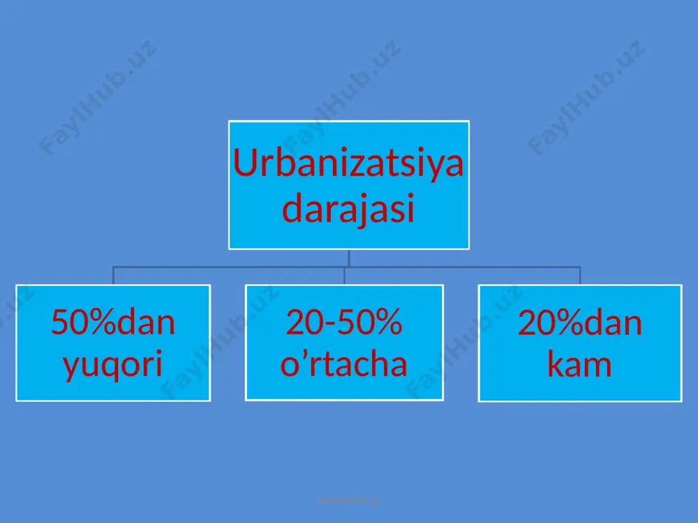 urbanizatsiya. aglomeratsiya va megapolislar - Page 4