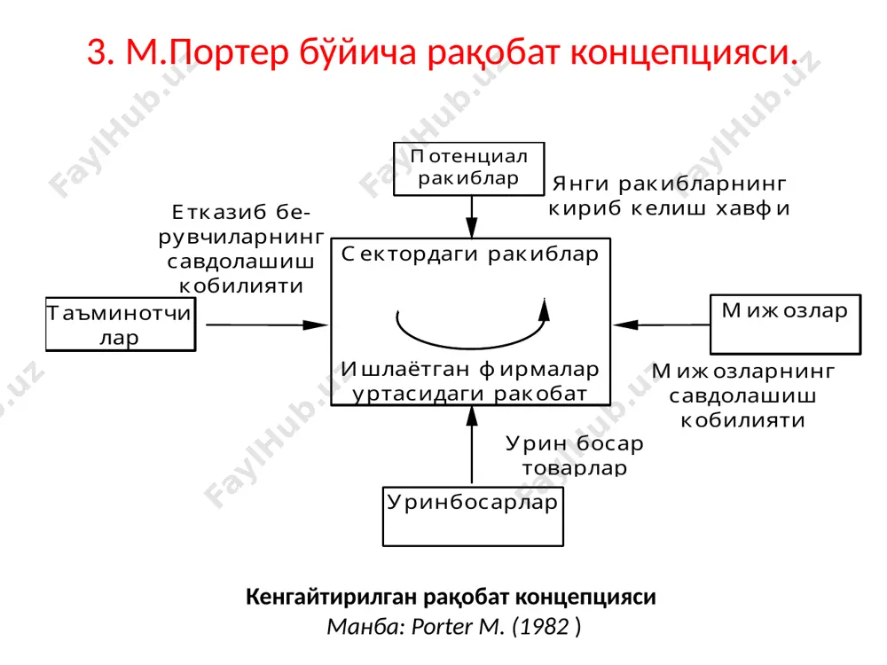 рақобат назарияси эволюцияси - Page 4