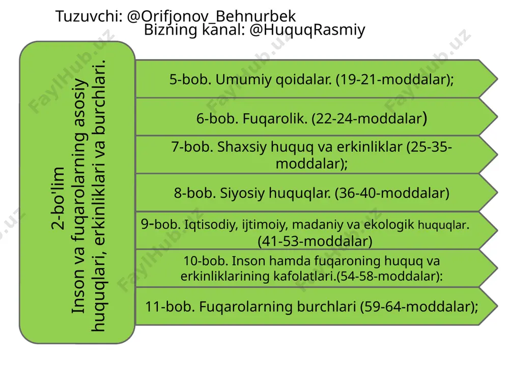 1-moddalar); 27-bob. mudofaa va xavfsizlik. (152-153-moddalar); 6-bo'lim konstitutsiyaning o'zgartirish tartibi tuzuvchi: @orifjonov_behnurbek bizning kanal: @huquqrasmiy (154-155-moddalar). mualliflik huquqi buzilmasin! tuzuvchi: @orifjonov_behnurbek telegram kanal: @huquqrasmiy