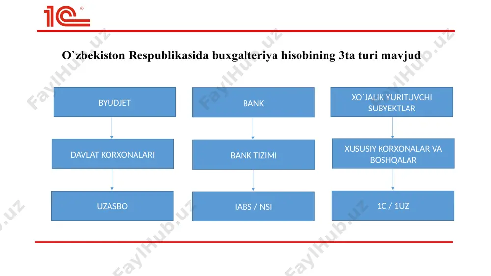operatsiyalarini nazoratlash tartibi; - to`liq va ishonchli buxgalteriya hisobi; - o`z vaqtida hisob kitoblarni amalga oshirish; - hisob hujjatlarini saqlanishi; - tashqi va ichki foydalanuvchilar uchun hisobotlarni tayyorlash; soliq hisoblari va moliya xujjatlarini tayyorlash. buxgalteriya bilimlari va iqtisodiy tahlil usullari asoslarini egallash rahbarlarga har-xil xatarlarni kamaytirish, bozor iqtisodiyoti tamoyillarini xis etish, zarur qarorlarni o`z vaqtida va xatosiz qabul qilish imkonini beradi. buxgalteriya hisobi doimiylik hujjat aniqlik https://thermik.ru/uz/chego-nachinaetsya-buhgalterskii-uchet-buhgalterskii-uchet-s-nulya/ image1.png
