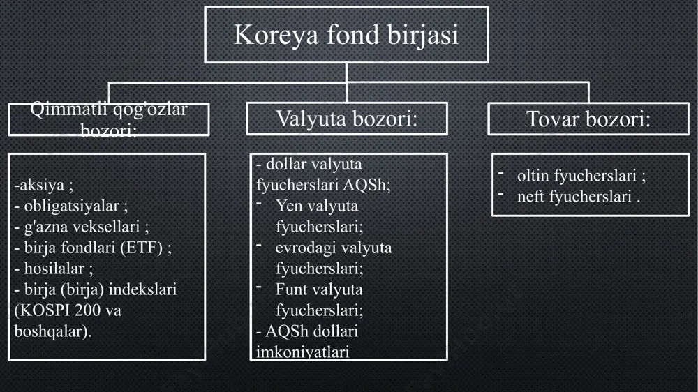 koreya moliya bozorlari - Page 4