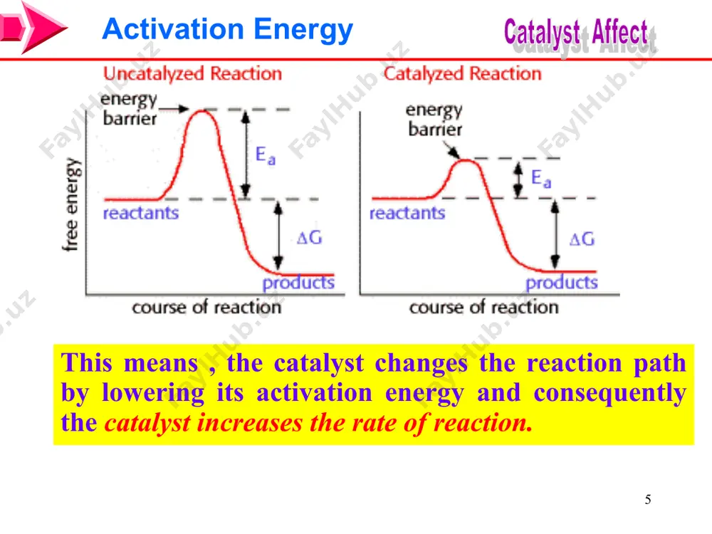 methods of catalyst regeneration - Page 5