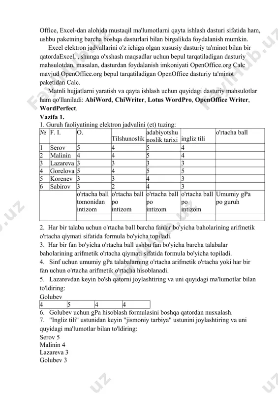 tni rejalashtirishning kichik elektron jadvalini tuzishdan tortib, kompaniya tomonidan ishlab chiqarilgan barcha mahsulotlar, barcha mijozlar va savdo hajmi va boshqalar to'g'risidagi ma'lumotlarni o'z ichiga olgan ulkan korporativ ma'lumotlar bazasigacha.microsoft office, excel-dan alohida mustaqil ma'lumotlarni qayta ishlash dasturi sifatida ham, ushbu paketning barcha boshqa dasturlari bilan birgalikda foydalanish mumkin. excel elektron jadvallarini o'z ichiga olgan xususiy dasturiy ta'minot bilan bir qatordaexcel, , shunga o'xshash maqsadlar uchun bepul tarqatiladigan dasturiy mahsulotdan, masalan, dasturdan foydalanish imkoniyati openoffice.org calc mavjud openoffice.org bepul tarqatiladigan openoffice dasturiy ta'minot paketidan calc. matnli hujjatlarni yaratish va qayta ishlash uchun quyidagi dasturiy mahsulotlar ham qo'llaniladi: abiword, chiwriter, lotus wordpro, openoffice writer, wordperfect. vazifa 1. 1. guruh faoliyatining elektron jadvalini (et) tuzing: № f. i. o. tilshunoslik adabiyotshu noslik tarixi ingliz tili o'rtacha ball 1 serov 5 4 5 4 2 malinin 4 4 5 4 3 lazareva 3 3 3 3 4 gorelova 5 4 5 5 5 korenev …
