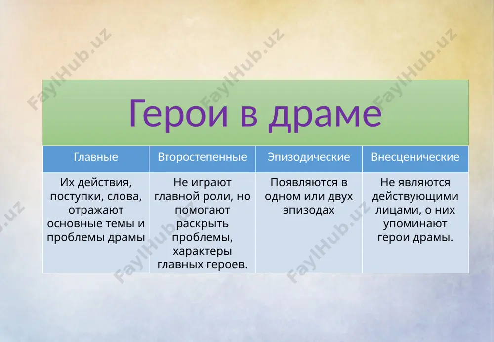 драма как род литературы - Page 5