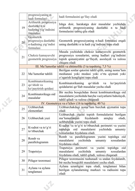 binatorikaning qoʻshish va koʻpaytirish qoidalarini qoʻllab masalalar yecha oladi 24 kombinatorikaga oid masalalar bir nechta bosqichdan iborat kombinatorikaga oid masalalarni yechishda barcha vaziyatlarni baholaydi, tahlil qiladi va xulosa chiqaradi iv. geometriya va oʻlchov (16 ta topshiriq; 40 %) 25 uchburchak elementlari uchburchakdagi nomaʼlum burchak qiymatini topa oladi 26 uchburchak yuzi uchburchak yuzini topish formulalarini berilgan maʼlumotlardan foydalanib aniqlay oladi, uchburchak yuzini topa oladi 27 kvadrat va toʻgʻri toʻrtburchak kvadrat va toʻgʻri toʻrtburchak perimetri va yuzini topishga oid masalalarni yechishda umumiy xossalardan foydalana oladi. 28 romb va parallelogramm romb va parallelogramm yuzini topishga oid masalalarni yechishda umumiy xossalardan foydalana oladi. 29 trapetsiya trapetsiya perimetri va yuzini topishga oid masalalarni yechishda umumiy xossalardan foydalana oladi, tahlil qiladi, xulosa chiqaradi 30 pifagor teoremasi pifagor teoremasini tushunadi va undan foydalanib, bir necha bosqichli masalalarni yecha oladi. 31 aylana va aylana tenglamasi aylana uzunligini topa oladi, tenglamasi bilan berilgan aylanalarning markazi va radiusini topa oladi …