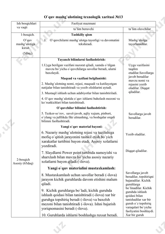 hlarini aytadi. 3. mustaqil ishlash uchun adabiyotlar bilan tanishtiriladi. 4. o`quv mashg`ulotida o`quv ishlarni baholash mezoni va ko`rsatkichlari bilan tanishtiradi. o`quvchilar bilimini faollashtirish: 5. tezkor-so`rov, savol-javob, aqliy xujum, pinbort, o`ylang va juftlikda fikr almashing, va boshqalar orqali bilimni faollashtiradi. yangi o`quv material bayoni: 6. nazariy mashg`ulotning rejasi va tuzilishiga mofiq o`qitish jarayonini tashkil etish bo`yich xarakatlar tartibini bayon etadi. asosiy xolatlarni yozdiradi. 7. slaydlarni power point tartibida namoyishi va sharxlash bilan mavzu bo`yicha asosiy nazariy xolatlarni bayon qiladi (-ilova). yangi o`quv materialini mustaxkamlash: 8. mustaxkamlash uchun savollar beradi (-ilova) jarayon kichik guruhlarda davom etishini malum qiladi. 9. kichik guruhlarga bo`ladi, kichik guruhda ishlash qoidasi bilan tanishtiradi (-ilova) xar bir guruhga topshiriq beradi (-ilova) va baxolsh mezoni bilan tanishtiradi (-ilova). ishni bajarish yoriqnomasini beradi (-ilova). 10. guruhlarda ishlarni boshlashga ruxsat beradi. xar bir kichik guruh ishtirokchisi vazifani bajarish tartibini tushinganligini aniqlash maqsadida qaytar aloqa otkazadi. bajarish jarayonini kuzatadi. 11. ishga ajratilgan …