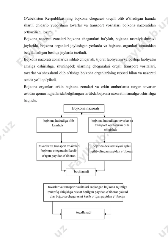 i tovarlar va transport vositalari saqlangan bojxona rejimiga muvofiq chiqishga ruxsat berilgan paytdan e’tiboran yoxud ular bojxona chegarasini kesib o‘tgan paytdan e’tiboran tugallanadi 1-rasm. bojxona nazoratining boshlanishi va tugallanishi 2. bojxona nazoratining shakllari. yuridik va jismoniy shaxslarning bojxona chegarasidan olib o’tiladigan tovarlar va transport vositalari ustidan bojxona nazorati bojxona organlari xodimlari tomonidan quyidagi shakllarda o’tkaziladi[footnoteref:1]: [1: o‘zbekiston repsublikasi bojxona kodeksi, 188 modda ] · hujjatlar va ma’lumotlarni tekshirish; · og’zaki so’rov; · axborot olish; · bojxona ko’zdan kechiruvi; · tovarlarning tamg’alanganligini tekshirish; · bojxona ko’rigi; · shaxsiy ko’rik; · bojxona identifikatsiyalashi; · bojxona kuzatuvi; · binolar va hududlarni tekshirish; · tovarlarni va transport vositalarini hisobga olish, ularni hisobga olish tizimini tekshirish hamda ushbu tovarlarni va transport vositalarini inventarizatsiya qilish;  tovarlar chiqarib yuborilganidan keyingi bojxona nazorati. hujjatlarni va ma’lumotlarni tekshirish.bojxona nazoratini amalga oshirishda bojxona organlari taqdim etilgan, bojxona maqsadlari uchun ahamiyatga molik hujjatlarni tekshiradi. taqdim etilgan hujjatlarni va ma’lumotlarni tekshirish: …