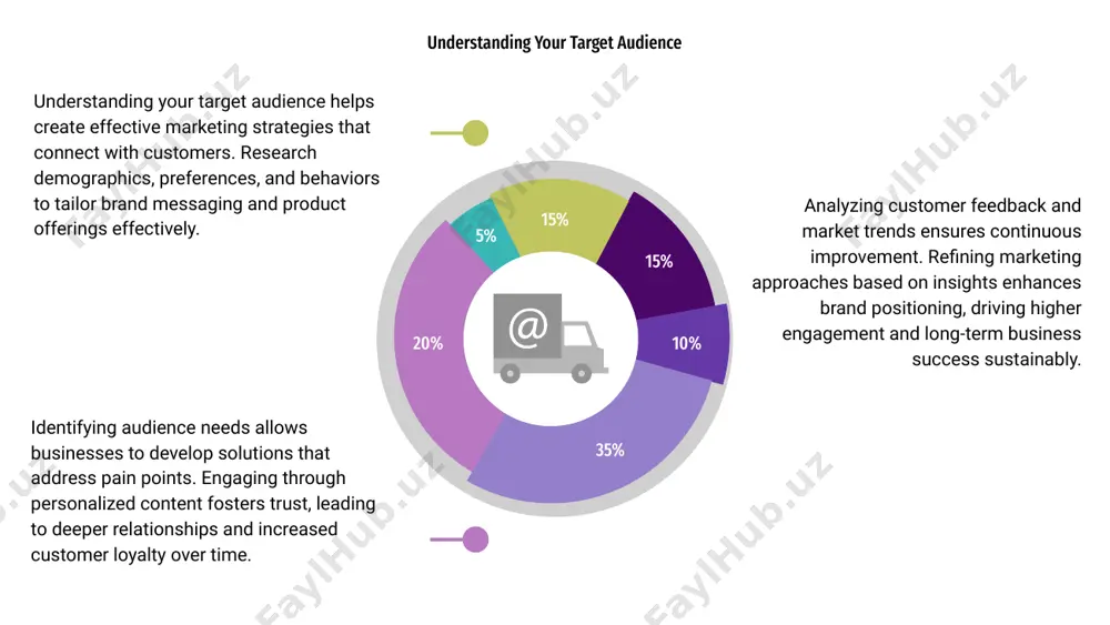branding and marketing - Page 5
