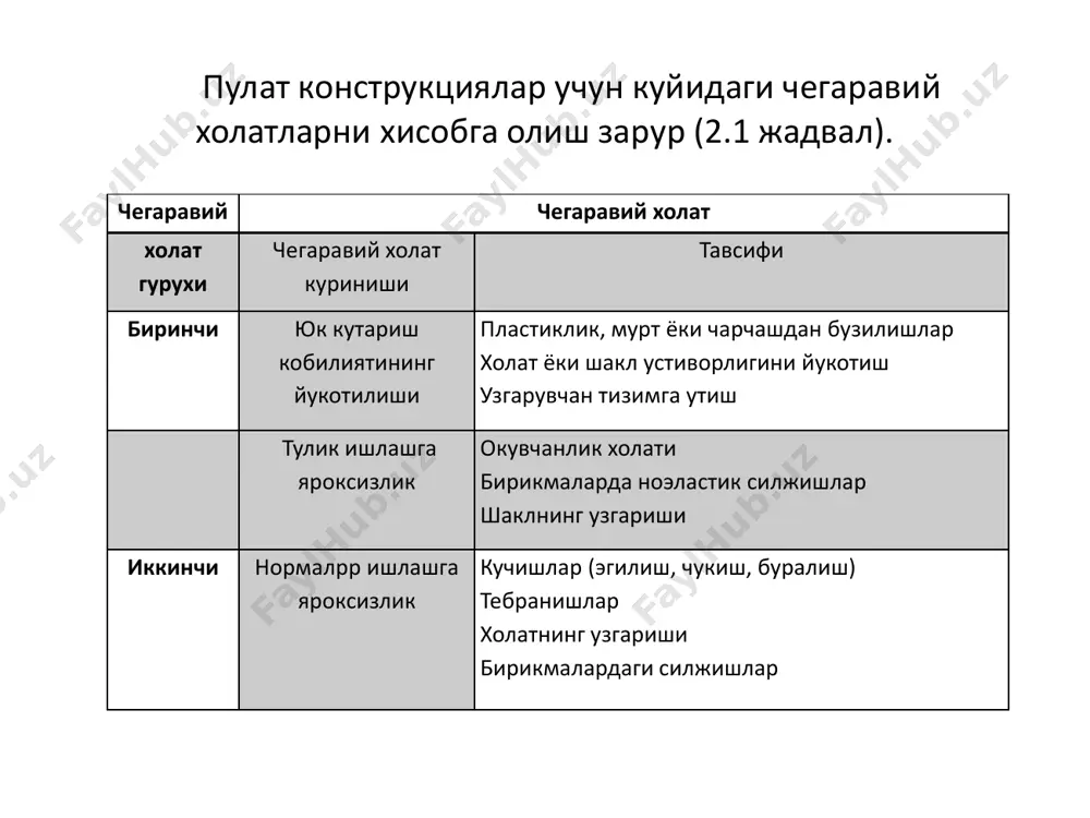 чи гурух чегаравий холатлар бўйича хисоблаш хисобий юклар бўйича амалга оширилади. конструкциялар ва грунтлар юк бўйича ишонч коэффициенти, f металл 1,05 бетон (хажмий оьирлиги 1600 кг/м3 дан юкори булган), темирбетон, тош, армотош, металл ва ёьоч 1,1 бетон (хажмий оьирлиги 1600 кг/м3 дан кам булган), изоляция, текислаш ва пардозлаш катламлари учун: заводда тайёрланган қурилиш майдонида тайёрланган 1,2 1,3 табиий холдаги грунтлар учун 1,1 тукма грунтлар учун 1,15 конструкцияларни иккинчи гурух чегаравий холатлар хисоблаш меoёрий юкларга бажарилади, яoни юк бўйича ишонч коэффициенти бирга тенг килиб олинади. маoлумки, бино ёки иншоотга бир неча хилдаги юклар таoсир этиши мумкин, аммо бир вактнинг узида уларнинг хаммаси узининг максималp кийматига эришиш эхтимоли кам булади. шунинг учун конструкцияларни юклар тупламига хисоблашда туплам коэффициенти с га купайтирилади. • амалдаги меoёрий хужжатларга асосан конструкциялар асосий ва махсус юклар тупламига хисобланади. асосий юклар туплами одатда икки гурухга булинади: • доимий, узок муддатли ва битта киска мудатли юк. агар вактинчали юклар …