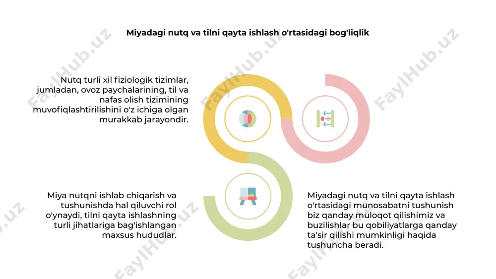 oshqa jihatlarini, uning sezgilari, idroki, xotirasi, oʻyxayollari, hissiyoti, irodasi va boshqalarning namoyon boʻlishi va amal qilishida, kishi ongining rivojlanishida ham katta ahamiyatga ega. foydalanilgan adabiyotlar: 1.mamedov k.k., shoumarov e.b. akli zaif bolalar psixologiyasi. ukuv kullanma. t.: ukituvchi, 1994. 2. petrova v.g., belyakova i.v. psixologiya umstvenno otstalыx shkolьnikov. -m.: asamedia, 2004. 3. mo’minova l., amirsaidova sh. va boshqalar. maxsus psixologiya. - t.: e'tiboringiz uchun rahmat
