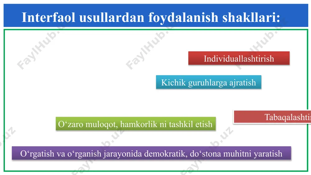 davlat (o‘zbek) tili darslarida interfaol ta’lim shakllarini qo‘llash. ularning afzalliklari va kamchiliklari - Page 5