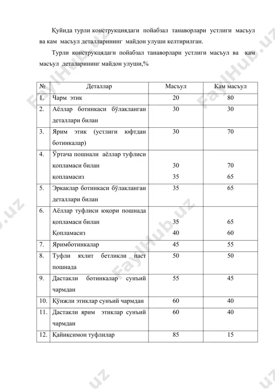 материал майдонидан фойдаланиш фоизини оёк кийими устлиги ва остлиги учун хисоблаш - Page 4