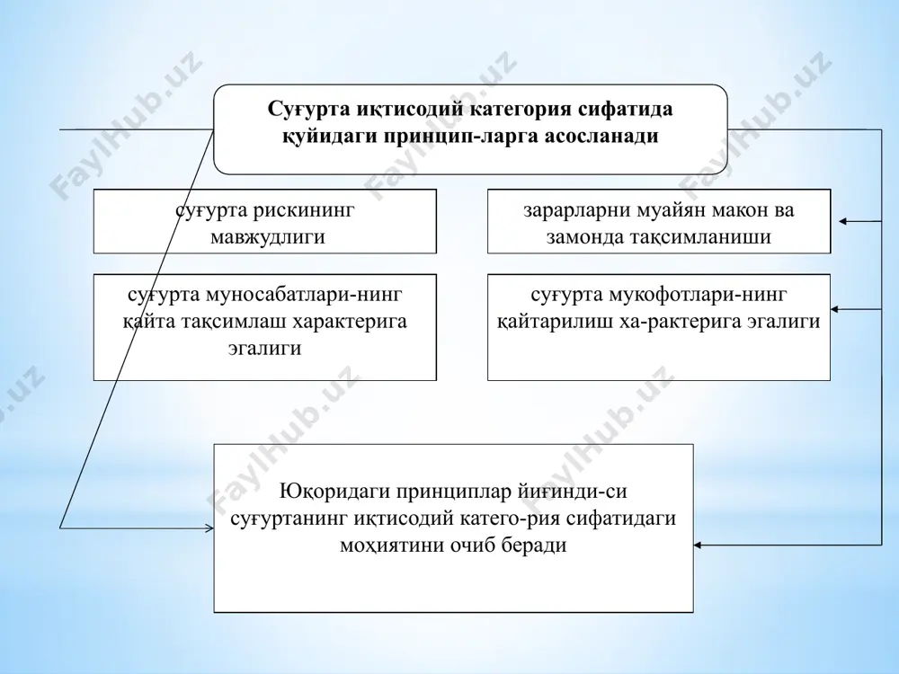 суғурта - Page 4