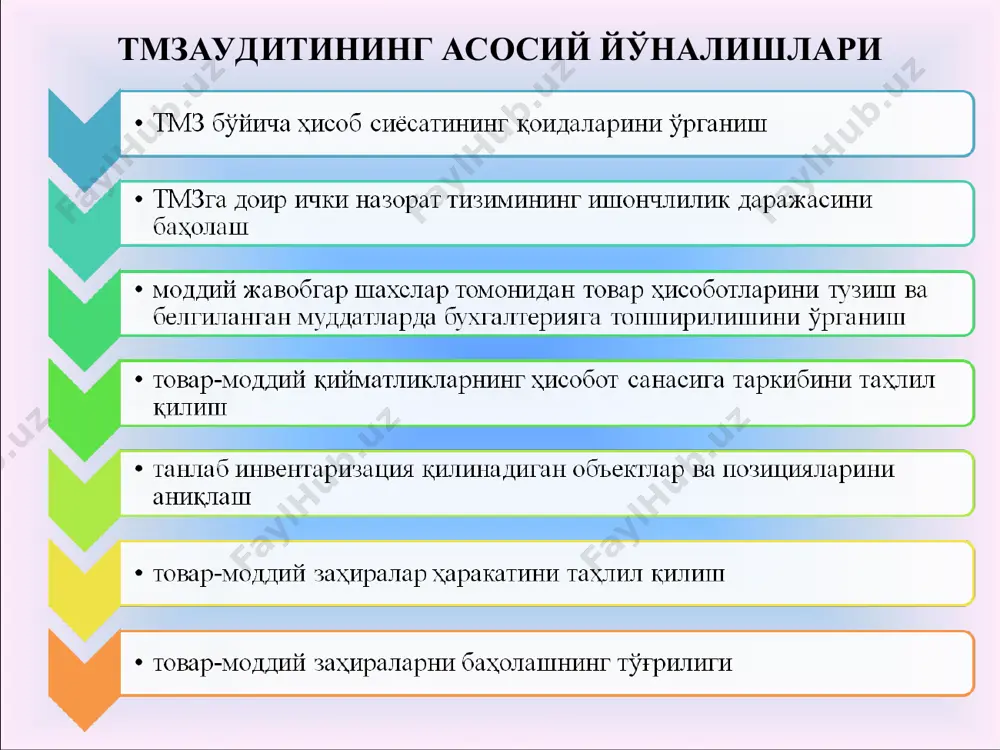 товар-моддий захиралар аудити - Page 5