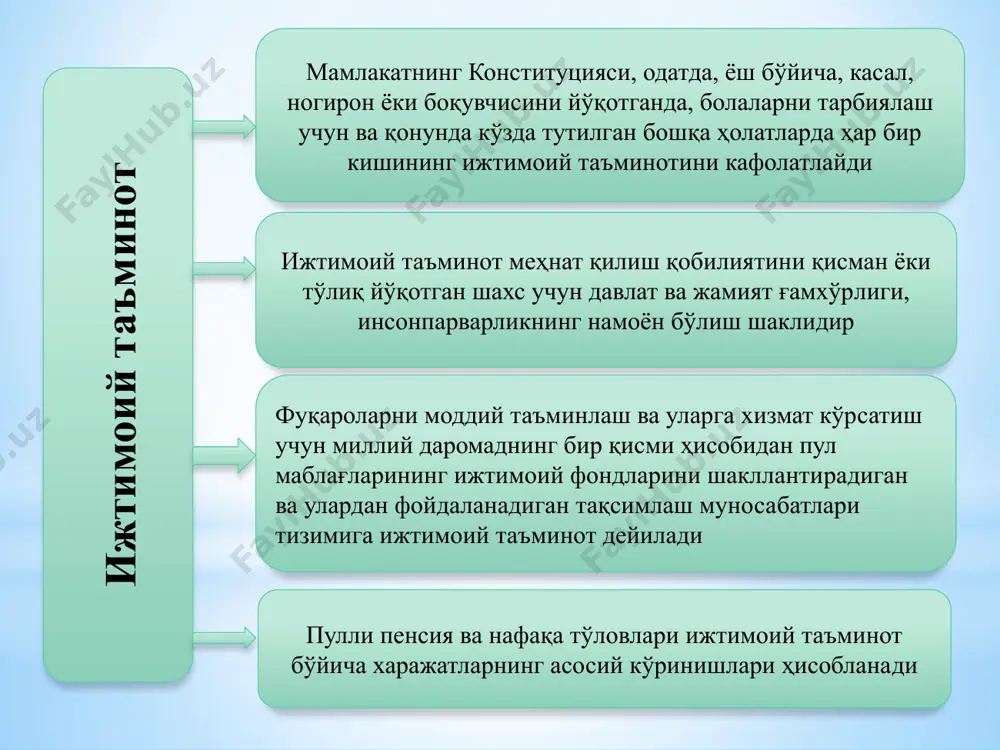 и 1 ва п гуруҳ ногиронлари учун қа-рилик пенсиясининг минимал даражасида, ш гуруҳ но-гиронлари учун эса шу пенсиянинг 2/3 қисми даража-сида, максимал даражаси эса 1 ва п гуруҳ ногиронлари учун қарилик пенсиясининг максимал даражасида ва ш гуруҳ ногиронлари учун эса шу пенсиянинг мини-мал даражаси миқдорида белгиланади ногиронлик белгиланган (аниқланган) давр мобайнида ўрнатилади боқувчисини йўқотганлиги учун пенсия вафот этган шахснинг қарамоғида бўлган ва унинг меҳ-натга лаёқатсиз оила аъзоларига тайинланади боқувчининг ўлими меҳнат жараёнида шикастланиш, кас-бий ёки умумий касалланиш оқибатида содир бўлган бўл-са, пенсия умумий тартибда тайинланади агар боқувчининг ўлими ҳарбий шикастланиш ёки ҳар-бий хизмат даврида содир бўлган касалланиш натижаси-да рўй берган бўлса, у ҳолда ҳарбий хизматчилар учун белгиланган тартибга мувофиқ пенсия белгиланади ҳар бир меҳнатга лаёқатсиз оила аъзоларига боқувчи иш ҳақининг 30%, ота-онасини йўқотган болаларнинг ҳар би-рига қарилик пенсияси минимал даражасининг бир ярим баробари миқдорида ўрнатилади ...нинг минимал миқдори, шу жумладан, тўлиқ бўлмаган умумий меҳнат стажида ҳам, ҳар бир меҳнатга лаёқатсиз …