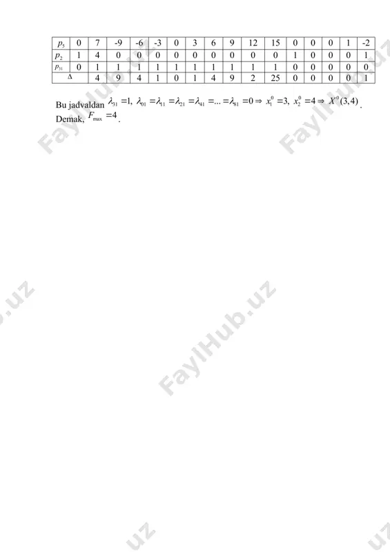 separabel programmalashtirish masalalari - Page 4