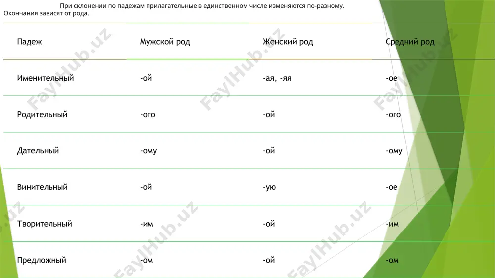 двум коням, ручками трём четырём домам, тётям в. двух коней, две ручки как и. или р. т. двумя конями, ручками тремя четырьмя домами, тётями п. о двух конях, ручках о трёх четырёх домах, тётях от 5 до 20 и 30 склоняются, как существительные 3-го склонения и. пять восемь восемнадцать двадцать человек р. пяти восьми восемнадцати двадцати человек д. пяти восьми восемнадцати двадцати человекам в. пять восемь восемнадцать двадцать человек т. пятью восьмью восемью восемнадцатью двадцатьючеловеками п. о пяти восьми восемнадцати двадцати человеках 40, 90, 100 имеют одинаковое окончание –а в р., д., т., п. п. и. сорок девяносто сто рублей р. сорока девяноста ста рублей д. сорока девяноста ста рублям в. сорок девяносто сто рублей т. сорока девяноста ста рублями п. о сорока девяноста ста рублях склонение дробных числительных падеж полтора полторы полтораста м. и ср. р. ж. р. м., ср., ж. р. и. р. д. в. т. п. полтора …