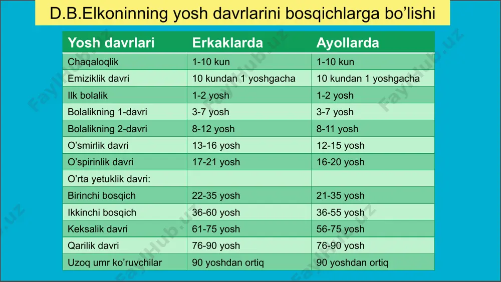 , xususan yurak o’sadi. ba`zan yurak qon-tomir sistemasida patologik o’zgarishlar yuz beradi o`smirlarning yoshi ham jismoniy psixik xususiyatga egadir pavlov ta’limotiga ko`ra, organizm bir butun sitsеmadan iboratdir bunda barcha to`qimalar va organlar fiziologik jarayonlar uzviy ravishda bir-biri bilan bog`langan bo`ladi pavlovning aytishicha, organizmda sodir bo’ladigan barcha hodisalarni bosh miya po’sti boshqaradi va nazorat qiladi va bu keyinchalik miya ichki cho`zilishining murakkablashiga olib keladi o`smirlik yoshidagi inqiroz paytida nеrv sistеmasining yuqori qismi o`sa boshlaydi o’smir o’zini asta-sekin katta odam deb his qila boshlaydi, lekin ko’p odat va xususiyatlari bolalarcha bo’lib qoladi. bu hissiyot kattalik hissi deb ataladi va o’smirlikdagi asosiy psixologik yangilikdir o’zi haqida o’ylash, o’zini boshqalar bilan taqqoslash o’smirning xususiyatidir. o’smir o’z kamchiligi ustida o’ylaydi, o’zidan qoniqmaslik hissi paydo bo’ladi. o’smirlardagi asosiy psixologik o’zgarishlar bilish jarayonlarining o’sishi. o’smirning qiziqishlari ortadi, bilish faoliyati maktab programmasidan tashqariga chiqadi, mustaqil o’qiy boshlaydi. uning tafakkurida tanqidiylik, mustaqillik hosil bo’ladi. o’qituvchi o’quvchilarga o’quv materiallarini taqqoslashni, …