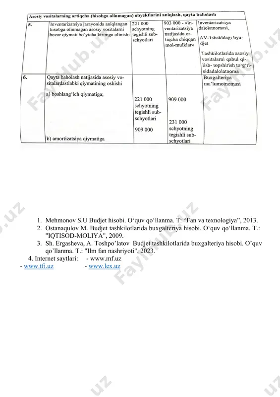 byudjet tashkilotlarida asosiy vositalar hisobi - Page 3