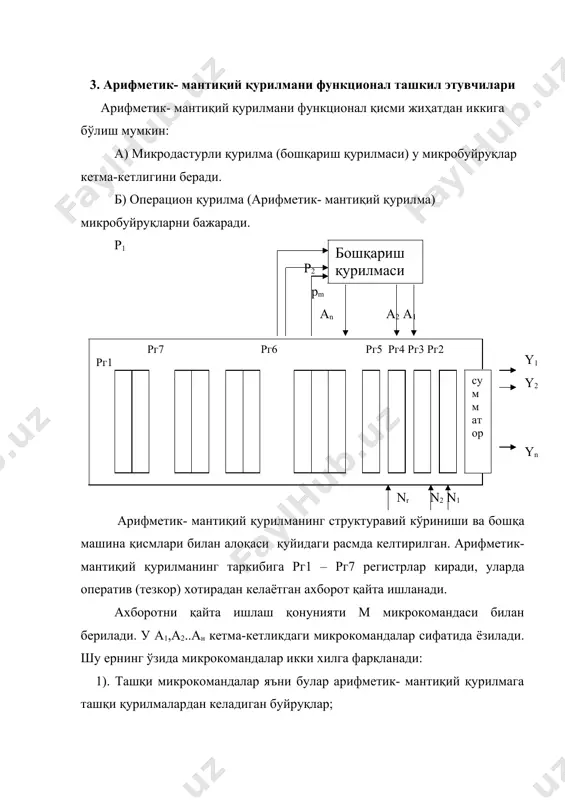 арифметик-мантиқий қурилма - Page 5