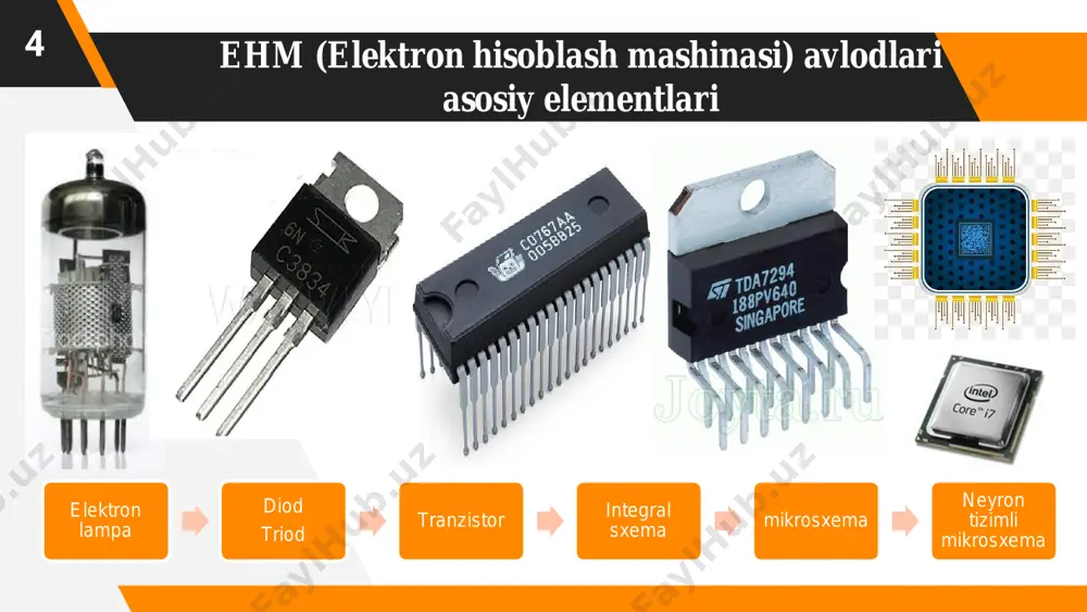 atta mashhurlikka erishdi.  1993-yilda windows nt versiyasi chiqqan.  1997-yil oxirida windows 98 ishlab chiqildi.  windows 2000 1999-yilda chiqarilgan.  windows xp 2001-yilning yozida yaratilgan.  windows vista 2007-yilda ishlab chiqildi.  windows 7 2009-yil 22-oktyabrda chiqarilgan.  windows 8 tizimi 2012-yil 26-oktabrda chiqdi.  windows 10 2016-yil ishlab chiqildi.  windows 11 versiyasi 2021-yil 24-iyunda yaratildi va bu microsoftni hizircha so’ngi operatsion tizimi bo’lib turibdi. yordamchi dasturiy ta`minot. 14 arxiv dasturlar maxsus usullarni qo’llagan holda ma‘lumotlarni zichlagan xolda joylashtirib, ularning arxiv nusxalarini xosil qilishga yordam beradilar. masalan, pkzip, pkunzip va arj dasturlari antivirus dasturlari- xilma- xil turdagi viruslarga qarshi samarali kurashish uchun xizmat qiladilar. antivirus kasperskiy, avast, nod32, drweb kommunikatsion dasturlar kompyuterlararo ma‘lumotlarni almashinish uchun ishlatiladilar. disklarni optimizatsiya qilish dasturlari disklarda saqlanadigan ma‘lumotlar xajmini ancha oshirishga va ma‘lumotlarni tezroq topishga yordam beradi. kompyuterni tekshirish (diagnostika) qilish dasturlari uning konfiguratsiyasini va ishga layoqatliligini tekshirishga imkon beradi. 15 16 …
