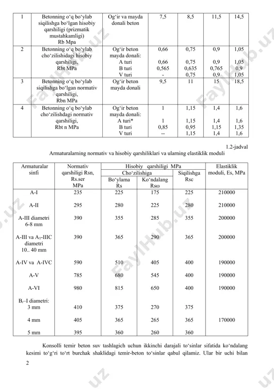 larida tashish qiyin bo‘lsa ular alohida yig‘ma qismlardan iborat bo‘lishi mumkin. loyihada asosan ochiq profilli, vertikal devorli to‘g‘ri to‘rtburchak shaklidagi temir-beton novning konstruksiyasi ko‘rib chiqiladi. bunday novlarning alohida seksiyasining uzunligi 1,5…2 m, uning devorlarining qalinligi esa hpl = 10…20 sm bo‘ladi. 1.1-jadval betonning qarshiligi va elastiklik moduli № betonning tasnifi betonning turi betonning siqilishga bo‘lgan mustahkamlik bo‘yicha sinfi b12,5 b15 b20 b25 1 2 3 4 5 6 7 1 betonning o‘q bo‘ylab siqilishga bo‘lgan hisobiy qarshiligi (prizmatik mustahkamligi) rb mpa og‘ir va mayda donali beton 7,5 8,5 11,5 14,5 2 betonning o‘q bo‘ylab cho‘zilishidagi hisobiy qarshiligi, rbt mpa og‘ir beton mayda donali: a turi b turi v turi 0,66 0,66 0,565 - 0,75 0,75 0,635 0,75 0,9 0,9 0,765 0,9 1,05 1,05 0,9 1,05 3 betonning o‘q bo‘ylab siqilishga bo‘lgan normativ qarshiligi, rbn mpa og‘ir beton mayda donali 9,5 11 15 18,5 4 betonning o‘q bo‘ylab cho‘zilishdagi normativ qarshiligi, …