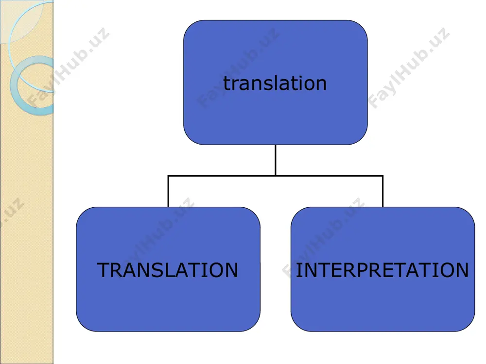 what is translation? - Page 4