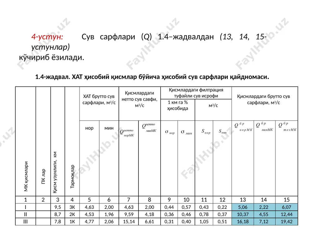 проқ ўзанидан ўтган магистрал коэффициенти каналлар учун: а) нормал ва минимал сув сарфлари учун xak га n=0,0225 mk га n=0,2 б) тезлаштирилган сув сарфи учун xak га n=0,025 mk га n=0,0225 қабул қилинади. гидравлик ҳисоб мкнинг чизиқли схемаси белгиланган қисмлар бўйича бажарилади. хар бир қисм учун уч қатордан ҳисоб олиб борилади, яъни нормал, минимал ва тезлашган сув сарфлари учун ҳисобланади. ҳисоблар 1.7-жадвалда бажарилади. мк қисмлари пк сув сарфи тури q м3/с i m n  b м h м  м2  м r м с i r vўрт м/с vчег м/с qхат м3/с 1 2 3 4 5 6 7 8 9 10 11 12 13 14 15 16 17 18 19 i нор 5,06 0,00034 1 0,2 мин 2,22 1 тез 6,07 1 0,0 225 ii нор 10,37 0,00028 1,25 0,2 мин 4,55 1 тез 12,44 1,25 0,0 225 iii нор 16,18 0,00025 1,25 0,2 мин 7,12 1 …
