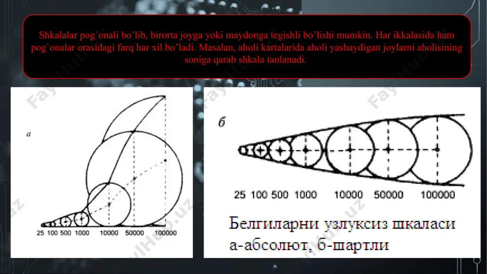 xaritalarda qo’llanadigan shkalalar - Page 4