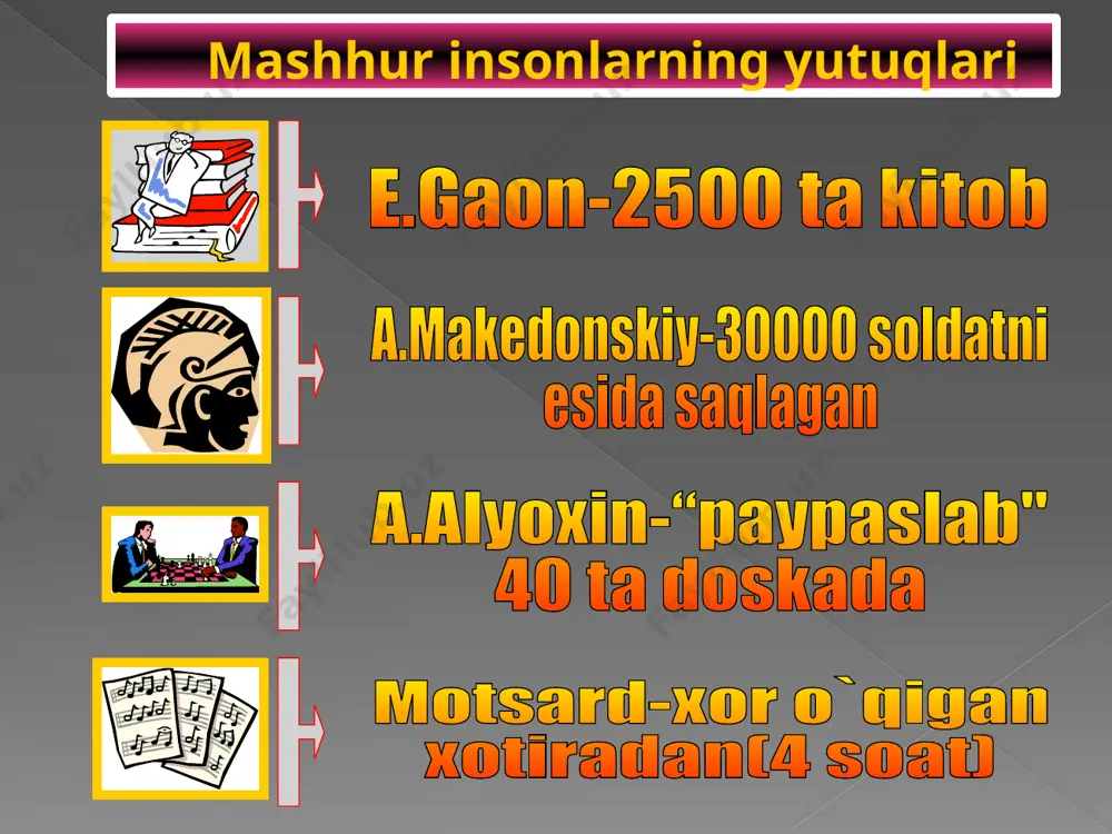 qobiliyat. insonning imkoniyatlari - Page 3