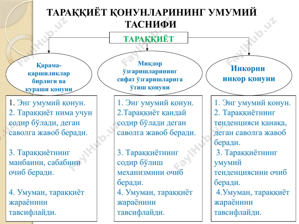 да. ривожланиш тартибсиздир ва ҳеч қандай йўналишга эга эмас. инкорни инкор қонуни 12 инкорни инкор қонуни     бу қонуннинг муҳим икки жиҳати мавжуд: эскининг ўрнига янгининг келиши табиий- тарихий жараён бўлганлиги учун тараққиётнинг муҳим шарти ҳисобланади(янги эски билан шунчаки чаки алмашинмайди, балки эски нинг бағрида вужудга келиб, ундан фойдаланиб қарор топади). янги эски билан ворисий боғлиқдир(янгига ўти- лаётганда эски бутунлай ташлаб юборилмайди, балки унинг ижобий томонлари сақланиб қо- лади ва ривожланиш давом эттирилади). бу қонун туфайли тараққиёт тўғри чизиқ шаклида эмас, доира шаклида бўлади, унинг охирги нуқтаси бошланғич нуқтага яқинлашади. лекин нуқталар туташмайди, балки юқори босқичда спирал шаклга эга бўлади. 13 инкорни-инкор қонуни бу шундай бир қонунки, унга мувофиқ ривожланиш жараёни янгининг эскини диалектик инкор этишлари чексиз занжиридан иборат бўлади, бунда ривожланиш аввалги босқичларининг барча муҳим жиҳатлари янгида сақланади ва умуман бу жараён ҳужумкор, юксалиб борувчи йўналишга эга бўлади. 14 хулоса диалектика қонунлари объектив дунёнинг энг муҳим …