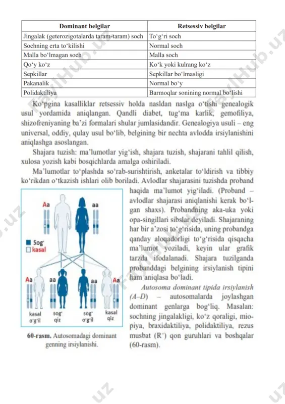 genetika va inson salomatligi - Page 5
