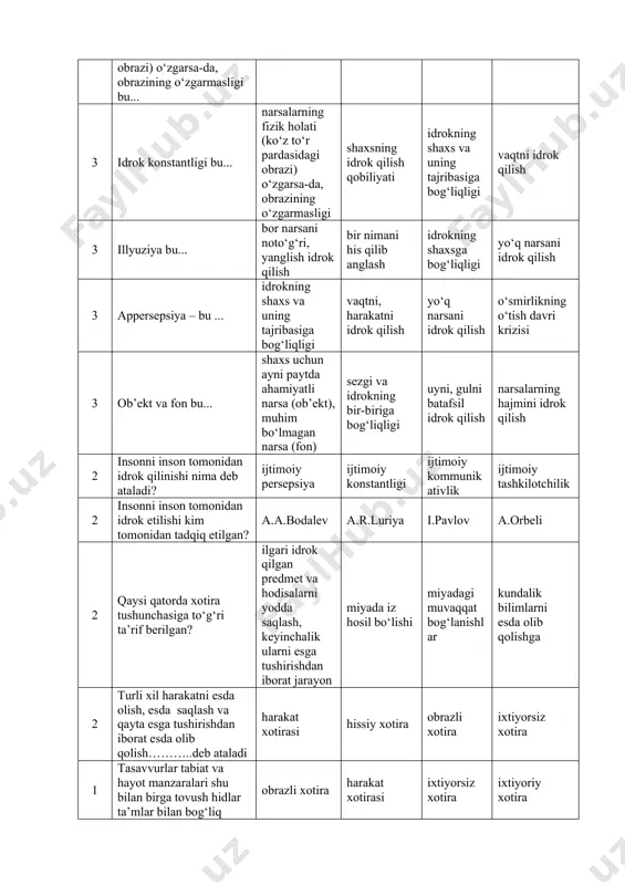 redmet va hodisalarni yodda saqlash, keyinchalik ularni esga tushirishdan iborat jarayon miyada iz hosil bo‘lishi miyadagi muvaqqat bog‘lanishlar kundalik bilimlarni esda olib qolishga 2 turli xil harakatni esda olish, esda saqlash va qayta esga tushirishdan iborat esda olib qolish………..deb ataladi harakat xotirasi hissiy xotira obrazli xotira ixtiyorsiz xotira 1 tasavvurlar tabiat va hayot manzaralari shu bilan birga tovush hidlar ta’mlar bilan bog‘liq xotira……. obrazli xotira harakat xotirasi ixtiyorsiz xotira ixtiyoriy xotira 1 o‘tmishda idrok qilingan narsalarning his-tuyg‘u, fikr va ish-harakatlarning ongimizda qayta tiklanishi………. deb ataladi esga tushirish tanish eslash bevosita esga tushirish 1 ………. ilgari idrok qilingan narsa va hodisalarni takror idrok qilish natijasida esga tushirishdir tanish esga tushirish eslash bevosita esga tushirish 1 narsa va hodisalarni ayni shu paytda idrok qilmay esga tushirishga aytiladi eslash tanish esga tushirish bevosita esga tushirish 2 unutilgandan keyin ham materialning xotiraga qaytishi ……….deb ataladi. reminissensiya amneziya retrograd amneziya assotsiatsiya 2 unutishning vaqtga bog‘liqligini …