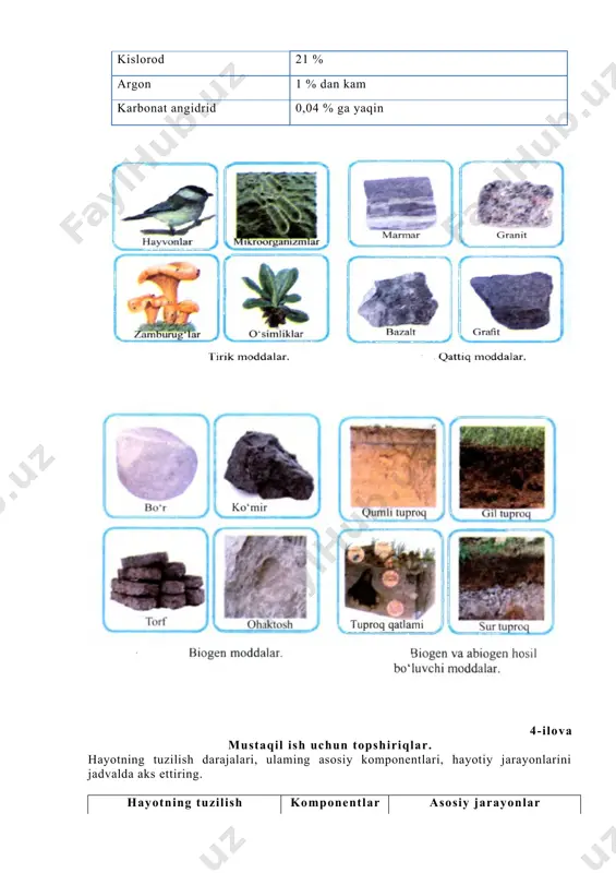 atlami, mezosfera, termosfera, ionosfera, ekzosfera, biosfera, tirik moddalar, qattiq moddalar, biogen moddalar, biogen va abiogen hosil bo‘luvchi moddalar, radioaktiv moddalar, tarqoq atomlar, kosmik moddalar biosfera tushunchasi. biosfera darajasi sayyoramizdagi barcha tirik organizmlar va ulaming yashash muhitini qamrab olgan yaxlit sistema hisoblanadi. yerda hayotning paydo boiishi va rivojlanishi biosfera tarkibi va strukturasining shakllanishiga olib keldi. ekologik nuqtayi nazardan biosfera yer sayyorasidagi barcha ekosistemalami birlashtiradigan, to‘xtovsiz moddalar va energiya almashinuvi sodir boiadigan global ekosistemadir. «hayot qobig‘i» haqidagi dastlabki fikrlar j.b.lamark nomi bilan bogiiq. biosfera atamasi birinchi bo’lib fanga 1875-yili avstriyalik olim eduard zyuss tomonidan kiritilgan. akademik v.i.vemadskiy biosfera haqidagi taiimotni yaratgan bu ta’limotga asosan, biosfera - tabiatdagi barcha tirik organizmlar va ular qoldiqlari, atmosfera, gidrosfera, litosferaning tirik organizmlar yashaydigan yoki ular hayotiy faoliyati izlariga ega qismlarini o‘z ichiga oladi. biosferani o‘rganish geologik jarayonda hayotning va tirik moddaning ahamiyatini tushunib yetishga sabab bo‘ldi. yeming hozirgi qiyofasi, uning atmosferasi, cho‘kindi jinslar, landshaftlaming barchasi tirik …
