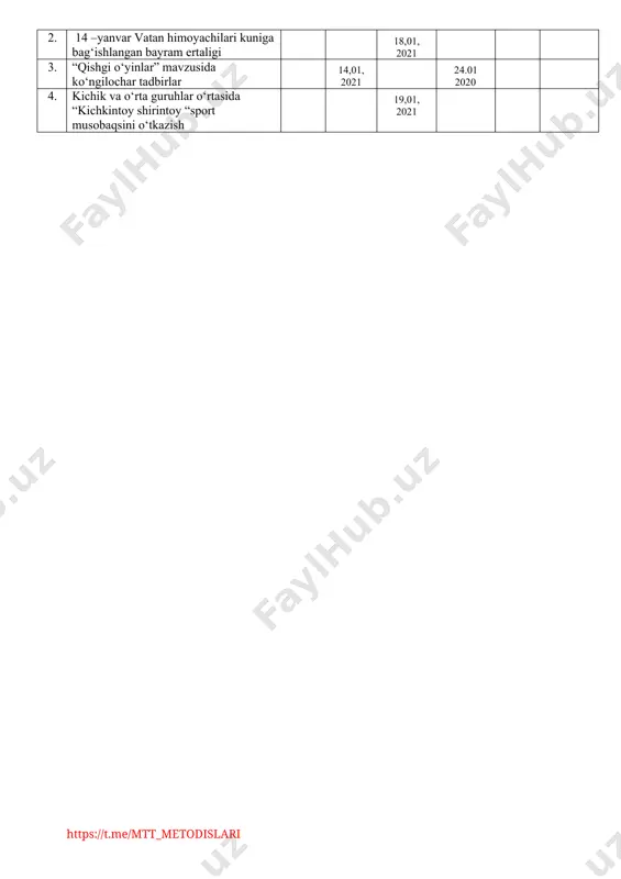 ko‘rik-tanlov o‘tkazish 30.01. 2021 4. navro‘z bayram ertaligini kuzatish 23.03 2021 metodistning aprel oyi uchun oylik rejasi t/r rejalashtirilgan vazifalar i-hafta (sana) ii-hafta (sana) iii-hafta (sana) iv-hafta ( sana) v-hafta (sana) izoh pedagog kadrlar bilan ishlash 1 amaliy seminar 14.04. 2021 2 pedagog xodimlar bilan maktabgacha ta’limga doir qaror va buyruqlar ijrosi bo‘yicha suhbat 07.04. 2021 3 tarbiyachilarga tavsiyalar berish 01.04. 2021 28.04. 2021 4 pedagog xodimlarning ish hujjatlarini 155-sonli buyrug‘i aosida yuritlishi bo‘yicha tavsiyalar 15.04. 2021 5 pedagog kengash 21.04. 2021 tashkiliy pedagogik ishlar 1 katta guruhlarda faoliyat markazlarining datur asosida jihozlanishi 02.04 2021 2 o‘rta guruhda ertalabki sayrni kuzatish 08.04 2021 3 maktabga tayyorlov guruhining kutubxonadagi faoliyatini kuzatish 05.04. 2021 22.04 2021 4 jismoniy tarbiya raxbari bilan tarbiyachilar hamkorligidagi ishlar 16.04. 2021 5 maktabga tayyorlov guruhida ertalabki badantarbiyani kuzatish 09.04. 2021 23.04. 2021 6 kichik guruhda kechki sayrni kuzatish 19.04. 2021 7 katta guruhda san’at markazidagi faoliyatni kuzatish …