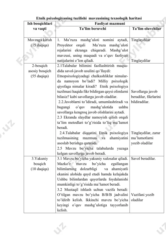 aqil o’qiydilar mustaqil kichik guruhlarda jad-alning 3-bo’limni to’ldiradilar. etnik psixologiyaning tuzilishi mavzusi asosida b/b/b jadvalini to’ldiring bilaman bilishni hohlaman bilib oldim nazorat uchun savollar 1. etnopsixologiyadagi chalkashliklar nimalarda namoyon bo’ladi? 2. milliy psixologik qiyofaga nimalar kiradi? 3. etnik psixologiya tuzilmasi haqida fikr bildirgan qaysi olimlarni bilasiz? adabiyotlar: 1. karimov i.a. barkamol avlod – o’zbekiston taraqqiyotining poydevori. – toshkent, sharq nashriyot-matbaa konserni, 1997. 2. karimov i.a. donishmand halqimizning mustahkam irodasiga ishonaman. t. 2000 y. 3. alimov x. milliylik va ijtimoiy ruhiyat. t. 1992 y. 4.mamatov m. milliy psixologik qiyofa va uning xususiyatlari. t. 1980 y. 5. xudoyberdiyev i. islom, shaxs va milliy psixologiya. t. 1994 y. 6. mamatov m. etnopsixologiya. t.1999y 7. ma’ruza matni. tuzuvchi: m.sulaymonov internet saytlari 1. http: www.iib.psixology.msu.ru 2. http: www.iib.psixology.ru 3. http: www.iib.psixology.rin.ru 4. http: www.iib.psixology.narod.ru 5. http: www.bilimdon. uz 7-mavzu. etnik psixologiyaning tuzilishi (strukturasi). reja: 1. etnopsixologiyadagi terminologik chalkashliklar. 2. milliy psixologik qiyofa tushunchasi. 3. etnik …