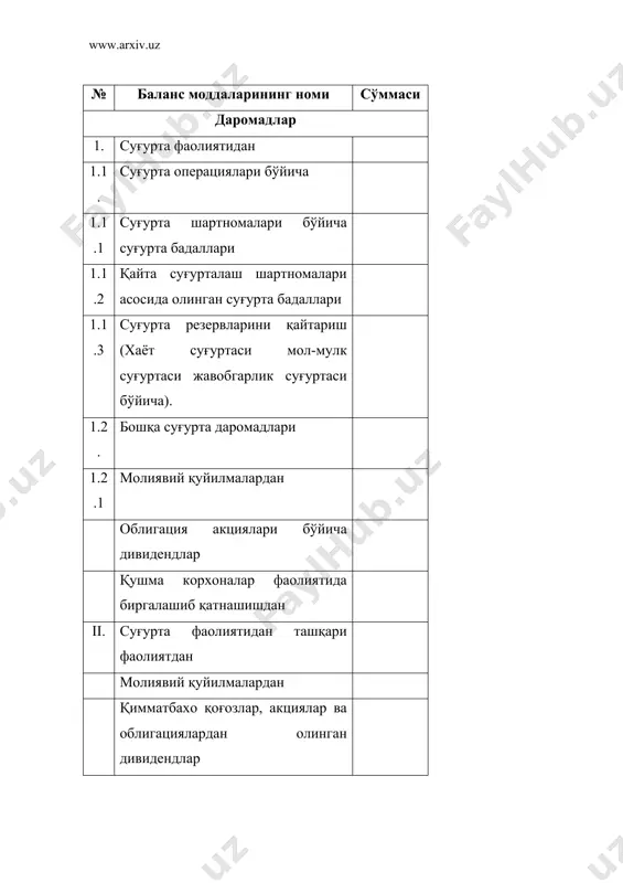 даромадлик даражаси рентабеллик сифатида йиллик фойда миқдорини йиллик суғурта бадаллари миқдорига муносабати сифатида аниқланади. суғурта тадбирларидан олинадиган фойдадан ташқари инвестиция тадбирларидан хам фойда олиниши мумкин. суғурта ташкилотининг суғурта тадбирлари ва инвестиция фаолиятидан олинадиган даромадлари даромад солиғига тортилади. суғурта ходисаларининг тасодифий содир бўлиши қулай шароитлар ва айрим йилларда ортиқча маблағлардан захира фондини шакллантиришни тақозо этади. бу тадбир суғурта ташкилотлари молиявий ахволини баркарор бўлишини таъминлайди. резерв-(захира) фондларини манбаи нетто ставкасининг ортиб қолган маблағи бўлиб, бу қолдиқ, йилдан йилга кўпайиб ва ноқулай йилда сарфлаш учун тўпланиб борилади. ноқулай йилларда харажатларнинг даромадларидан ортган қисми ана шу резерв фондлари хисобидан қопланади. суғурта сохасида зарарнинг 3 хили кузатилади. биринчи хилга хар йили такрорланиб турадиган бир меъёрдаги зарарлар хажми киради, иккинчисига ўртача зарардан кўпроқ содир бўлган зарарлар, учинчисига эса улкан сифатлар натижасида хосил бўлган катта миқёсдаги зарарлар киради. биринчи ва иккинчи хил зарарларни суғурта ташкилоти хисобидаги захира фондлари хисобидан қопланса, учинчи хилдаги зарарлар эса катта миқдордаги захира …