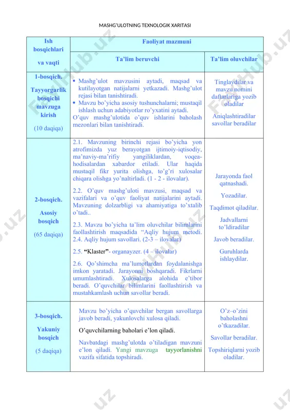 4. aqliy hujum savollari. (2-3 – ilovalar) 2.5. “klaster”- organayzer. (4 – ilovalar) 2.6. qo’shimcha ma’lumotlardan foydalanishga imkon yaratadi. jarayonni boshqaradi. fikrlarni umumlashtiradi. xulosalarga alohida e’tibor beradi. o’quvchilar bilimlarini faollashtirish va mustahkamlash uchun savollar beradi. jarayonda faol qatnashadi. yozadilar. taqdimot qiladilar. jadvallarni to’ldiradilar javob beradilar. guruhlarda ishlaydilar. 3-bosqich. yakuniy bosqich (5 daqiqa) mavzu bo’yicha o’quvchilar bergan savollarga javob beradi, yakunlovchi xulosa qiladi. o’quvchilarning baholari e’lon qiladi. navbatdagi mashg’ulotda o’tiladigan mavzuni e’lon qiladi. yangi mavzuga tayyorlanishni vazifa sifatida topshiradi. o’z–o’zini baholashni o’tkazadilar. savollar beradilar. topshiriqlarni yozib oladilar. mamlakatimizda va yon atrofda ro’y berayotgan ijtimoiy-iqtisodiy, siyosiy, ma’naviy-ma’rifiy sohalardagi yangiliklardan xabardor qilish, ularning jamiyat va inson hayotidagi o’rni nuqtayi nazaridan muhokama qilish, to’g’ri xulosalar chiqarish, mamlakatimizda olib borilayotgan islohatlarga e’tiborni qaratish, mustaqillikni mustahkamlash va mamlakatimiz taraqqiyotida ma’sullikni his qilish va bu jarayonlarda o’quvchilarning ma’naviy salohiyatini rivojlantirish. 2 - ilova aqliy hujum savollari 1. kundаlik hаyotimizdа аmаl qilishimiz lоzim bo’lgаn muhim qоidаlаrni sanab o’ting? …