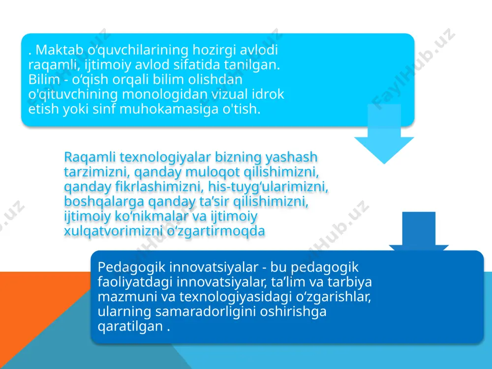 boshlang’ich ta’limda innovatsiya - Page 5