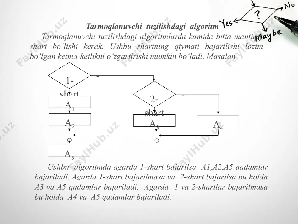 algoritmlarni grafik ifodalash vositalari - Page 5